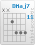 Chord DMaj7 (x,x,12,14,14,14)